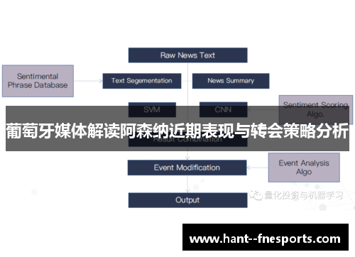 葡萄牙媒体解读阿森纳近期表现与转会策略分析