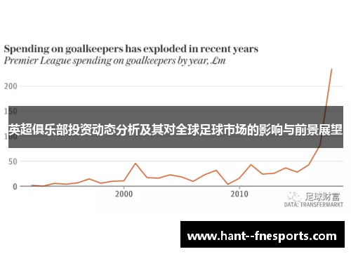 英超俱乐部投资动态分析及其对全球足球市场的影响与前景展望 英超俱乐部投资动态分析及其对全球足球市场的影响与前景展望