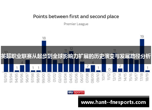 英超职业联赛从起步到全球影响力扩展的历史演变与发展路径分析 英超职业联赛从起步到全球影响力扩展的历史演变与发展路径分析