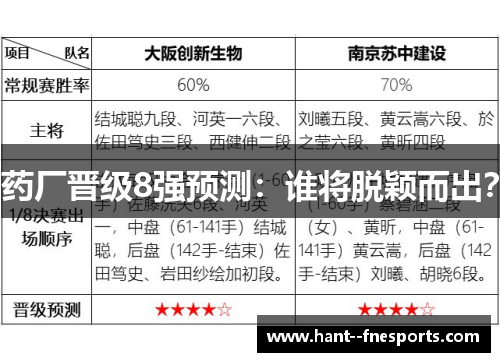 药厂晋级8强预测:谁将脱颖而出? 药厂晋级8强预测:谁将脱颖而出?