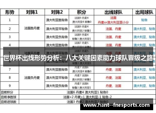 世界杯出线形势分析：八大关键因素助力球队晋级之路