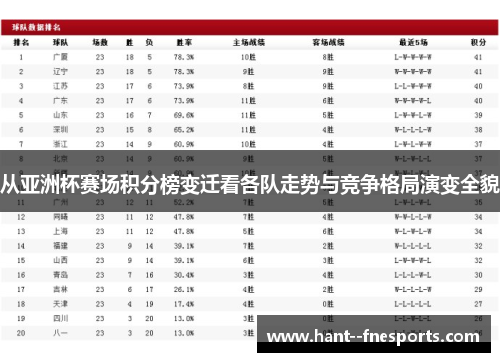 从亚洲杯赛场积分榜变迁看各队走势与竞争格局演变全貌