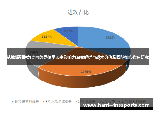 从数据到胜负走向的罗德里比赛影响力深度解析与战术价值及团队核心作用研究 从数据到胜负走向的罗德里比赛影响力深度解析与战术价值及团队核心作用研究